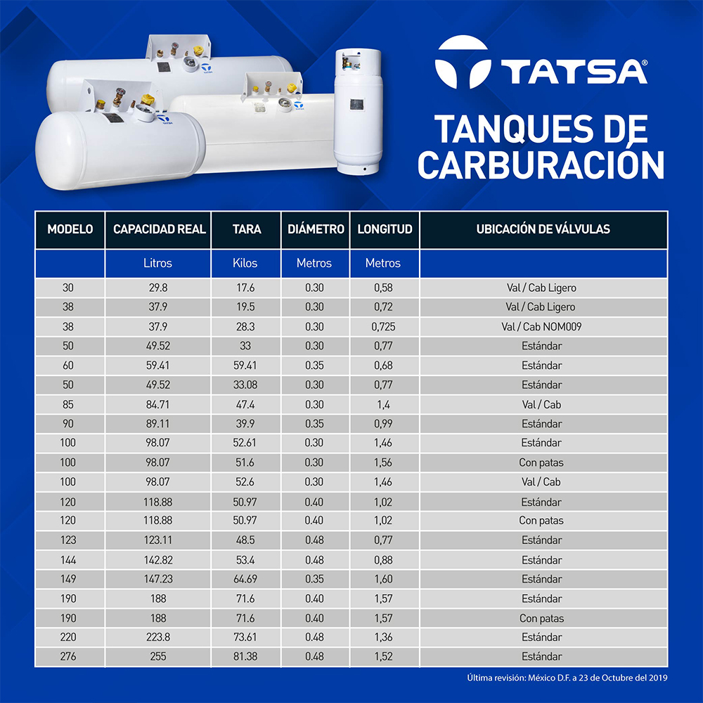 TANQUE CARBURACION TATSA 276 LTS - Image 3